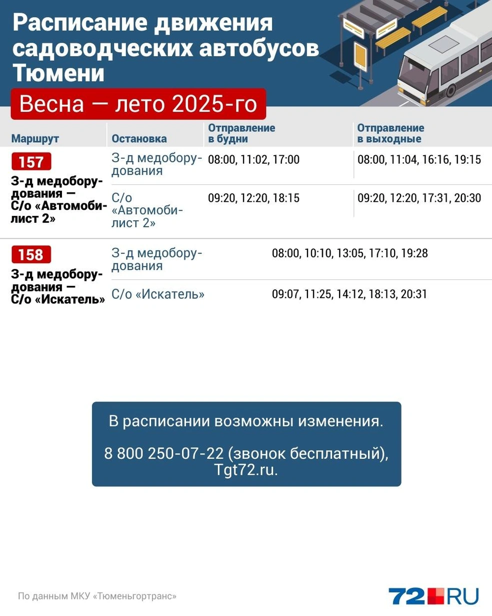 Источник: Дмитрий Гладышев / 72.RU
