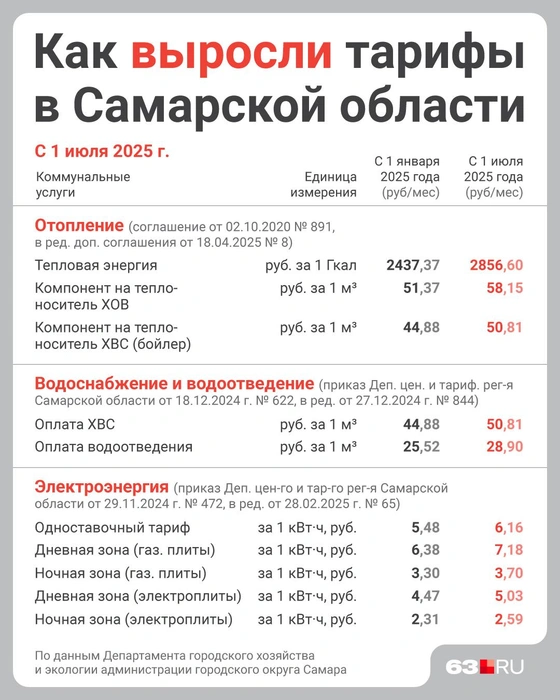 Рост тарифов — часть первая | Источник: Полина Авдошина / Городские медиа