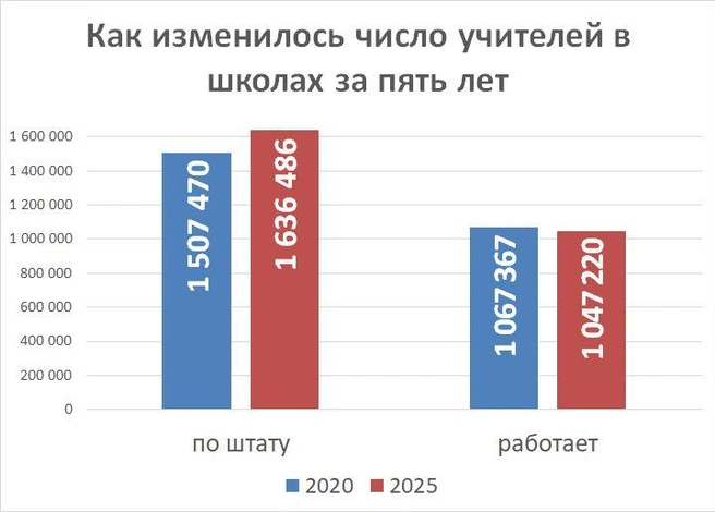 Источник: «Фонтанка.ру»