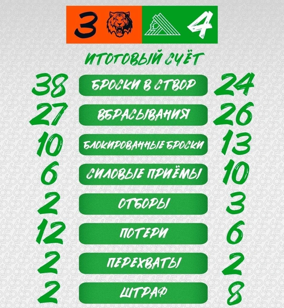 Статистика игры | Источник: hcsalavat / Vk.ru
