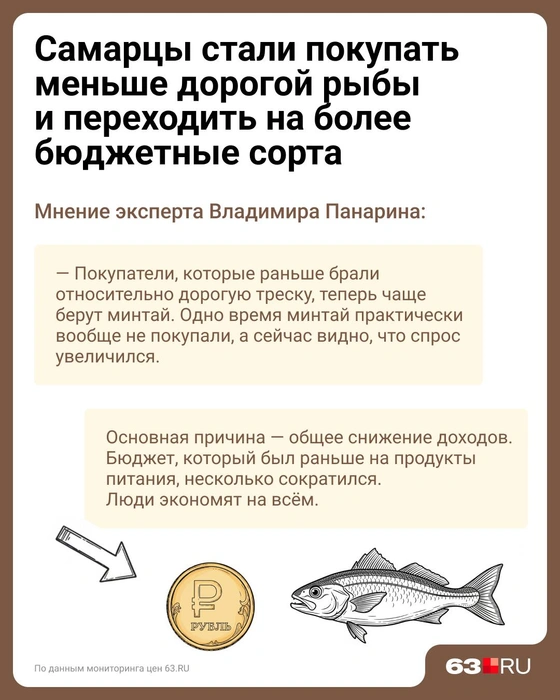 В августе 2025 года средний заработок жителей региона составил 71&nbsp;936 рублей, согласно данным Самарастата | Источник: Евгения Бикунова / Городские медиа