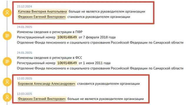 Источник: Checko.ru