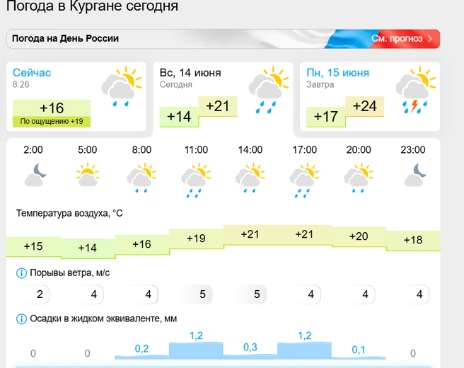 Источник: gismeteo.ru