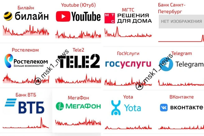 Не работает по всему миру? Пользователи массово жалуются на сбой мессенджеров и операторов связи | Источник: Скриншот / сбой.рф