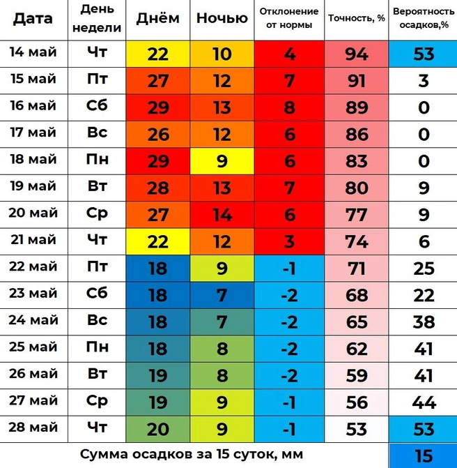 Источник: Погода 45 — погода в Кургане