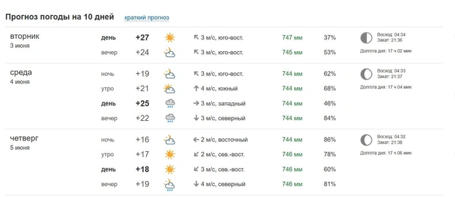 Согласно сервису, такая погода будет ближайшие три дня | Источник: pogoda.ngs55.ru