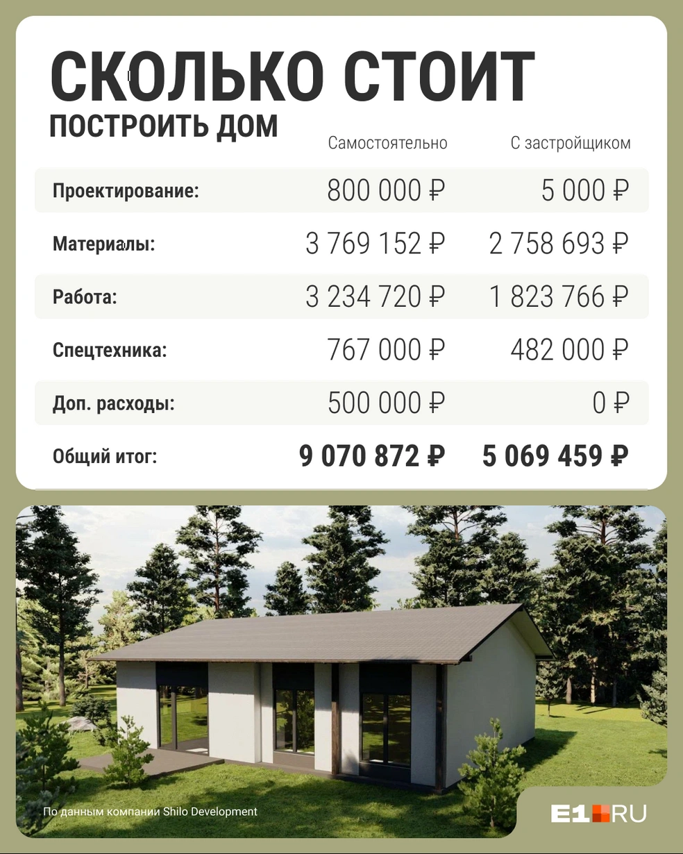Сравните разницу в расценках | Источник: Филипп Сапегин / E1.RU
