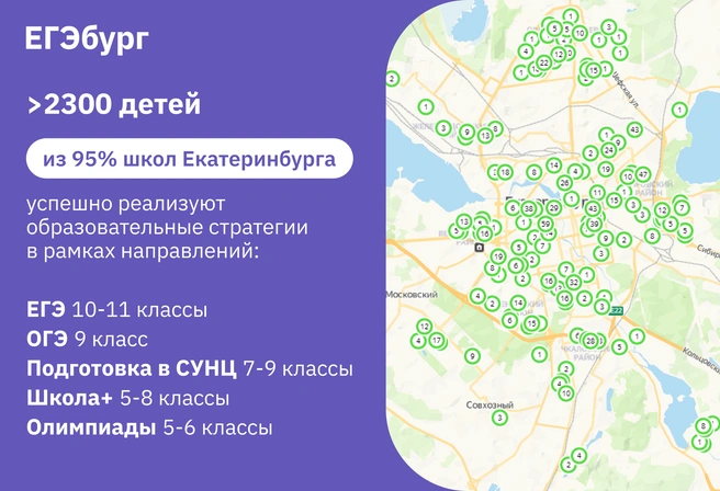 Согласно статистике, дети из абсолютного большинства школ Екатеринбурга и многих школ агломерации именно в ЕГЭбурге реализуют предложенные стратегии | Источник: Ирина Калмыкова