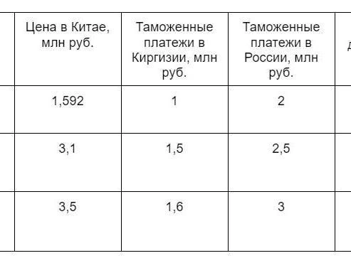 Источник: «Фонтанка.ру»