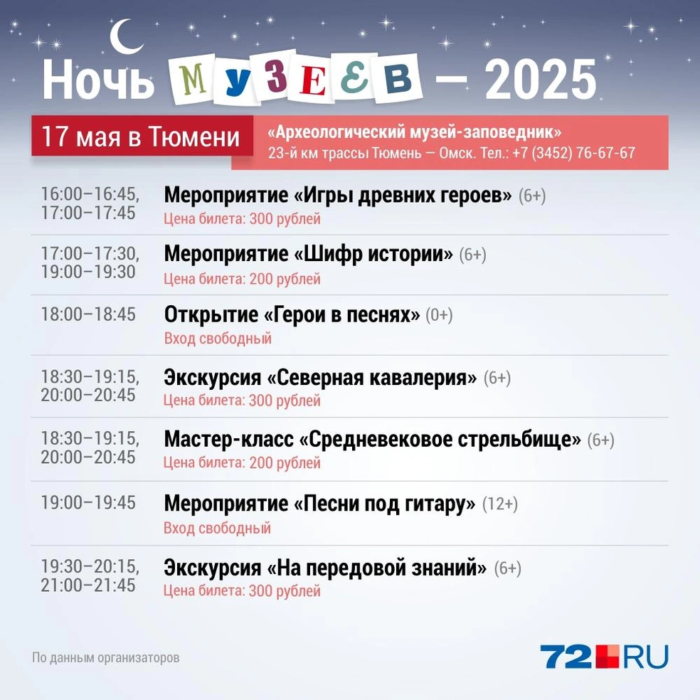 Источник: Дмитрий Гладышев / 72.RU