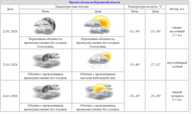 В пятницу 23 января местами по Курганской области до -40° | Источник: kurganpogoda.ru