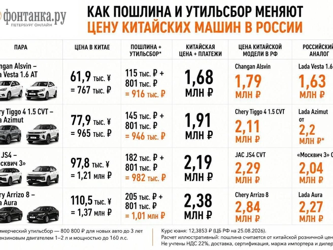 Источник: «Фонтанка.ру»