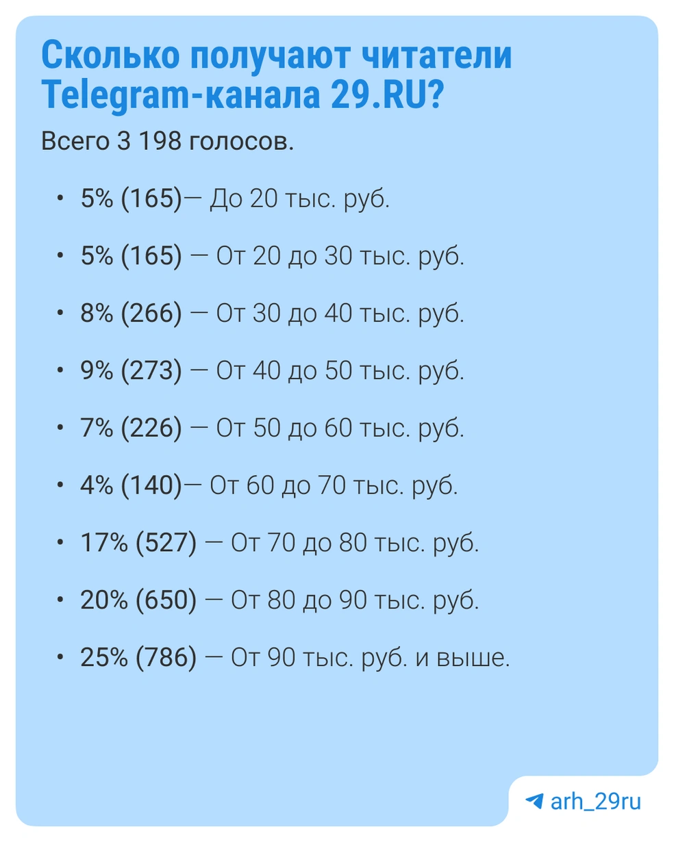 Источник: Анастасия Гусева