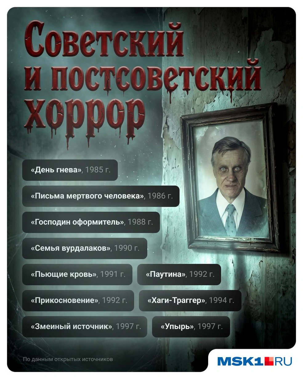 Список для просмотра для всех любителей хоррора, которые думают, что уже видели всё | Источник: Евгения Бикунова / Городские медиа