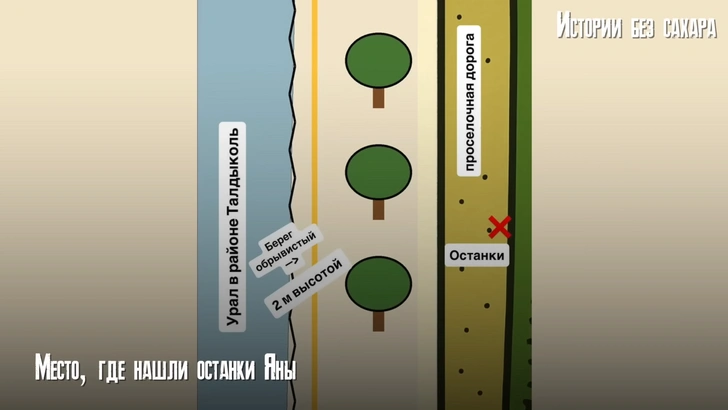 Тут показано, где нашли останки девушки