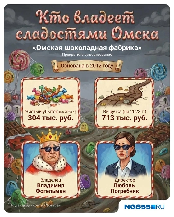 Выжить на рынке сладостей этой компании не удалось | Источник: Полина Авдошина / Городские медиа