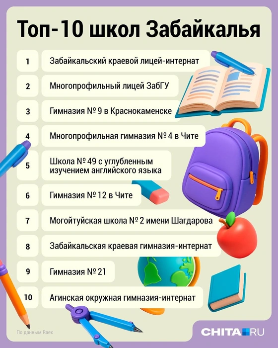 Источник: Дмитрий Гладышев / Городские медиа