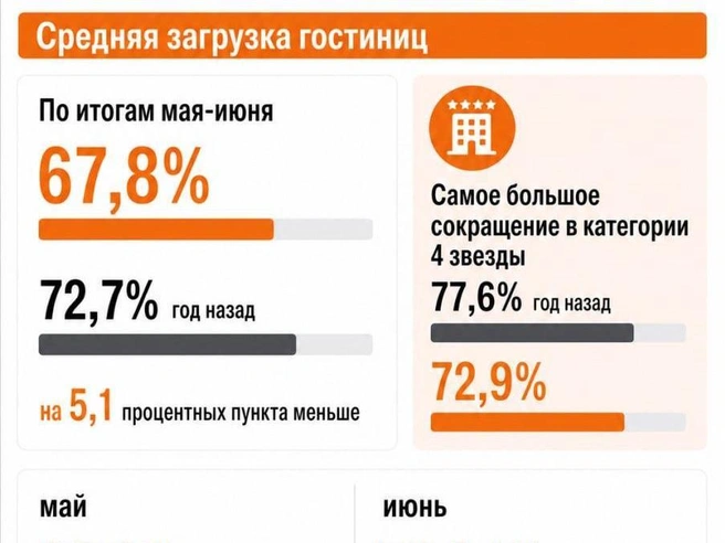 Источник: Hotel Advisors