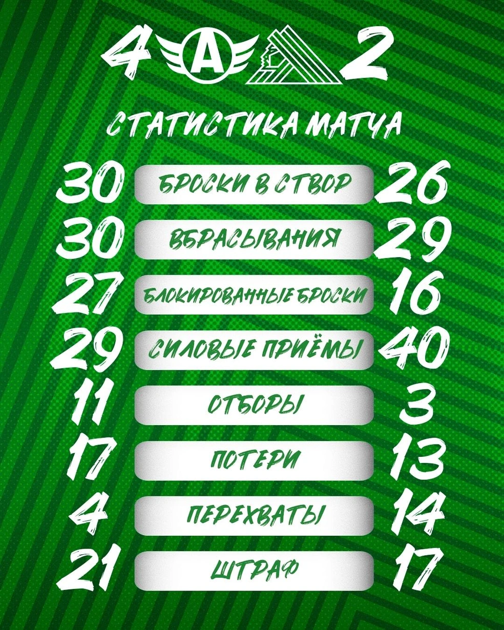 Статистика игры | Источник: hcsalavat / Vk.com