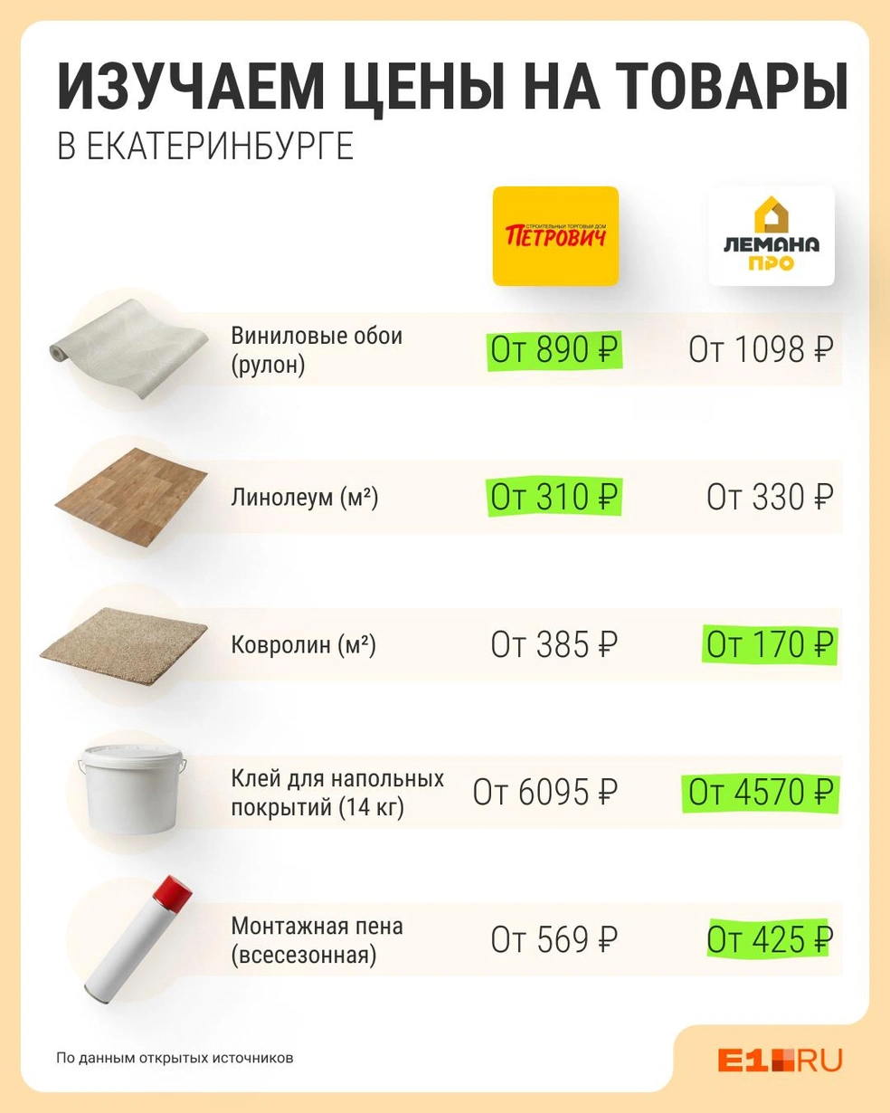 Затариться в одном магазине всеми товарами для ремонта с максимальной выгодой нельзя | Источник: Филипп Сапегин / E1.RU