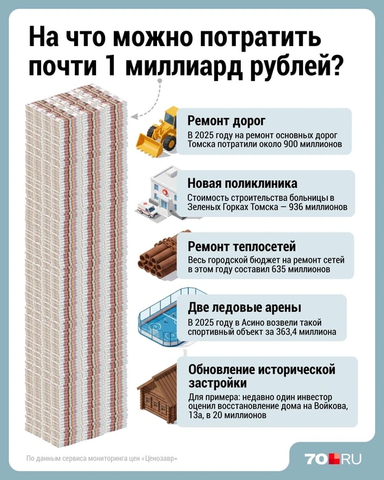 Источник: «Городские порталы»