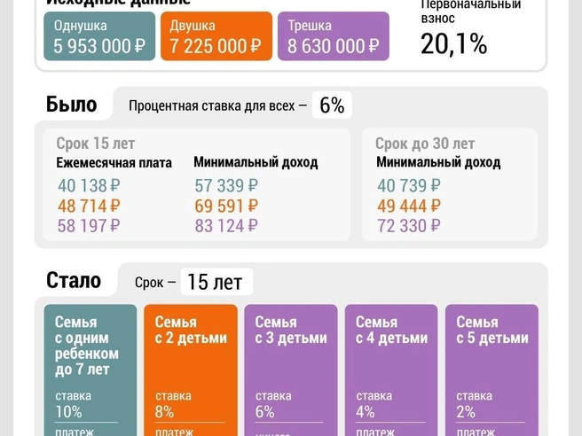 Источник: Дмитрий Гладышев / Городские медиа 