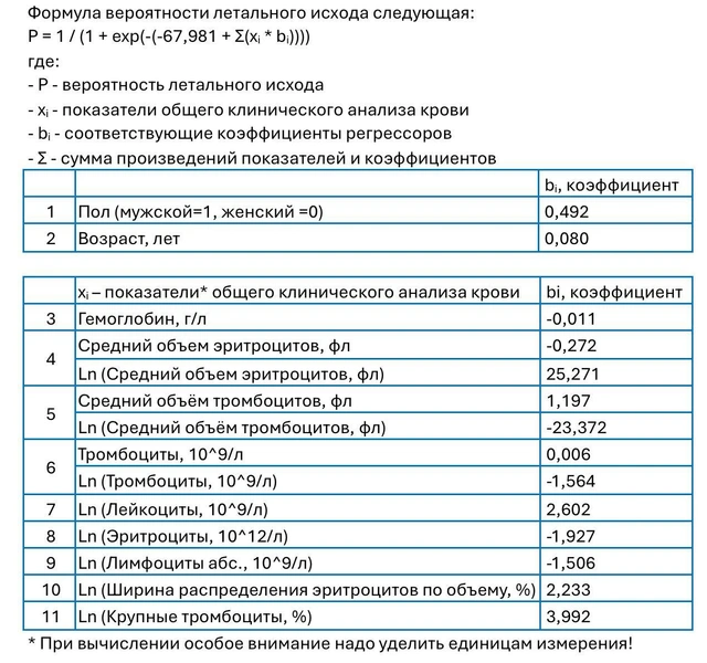 Источник: предоставлено врачом А.Мозоль