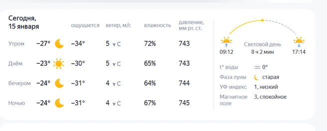 Источник: yandex.ru