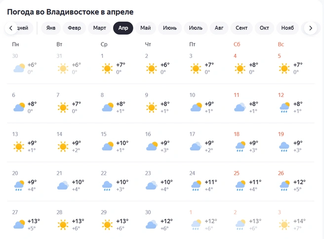 Источник: yandex.ru/pogoda