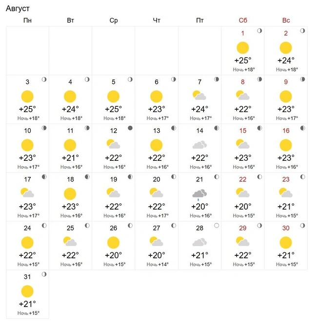 К концу месяца станет пасмурно | Источник: world-weather.ru