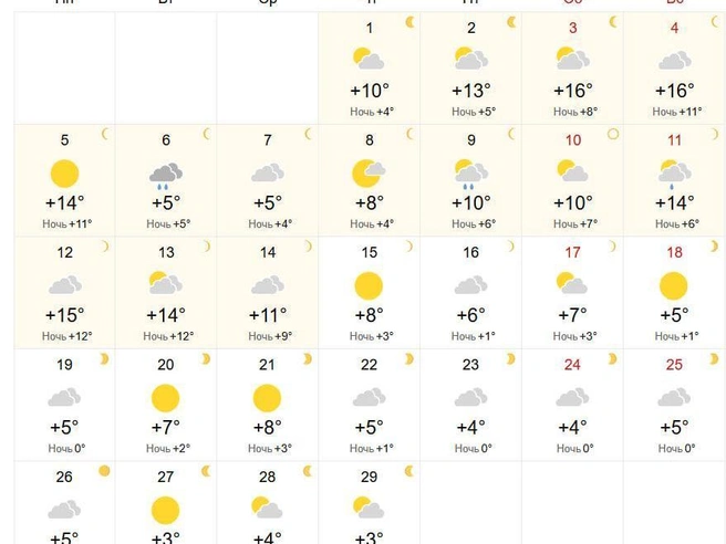 Ночью температура может опуститься до -2 градусов | Источник: world-weather.ru
