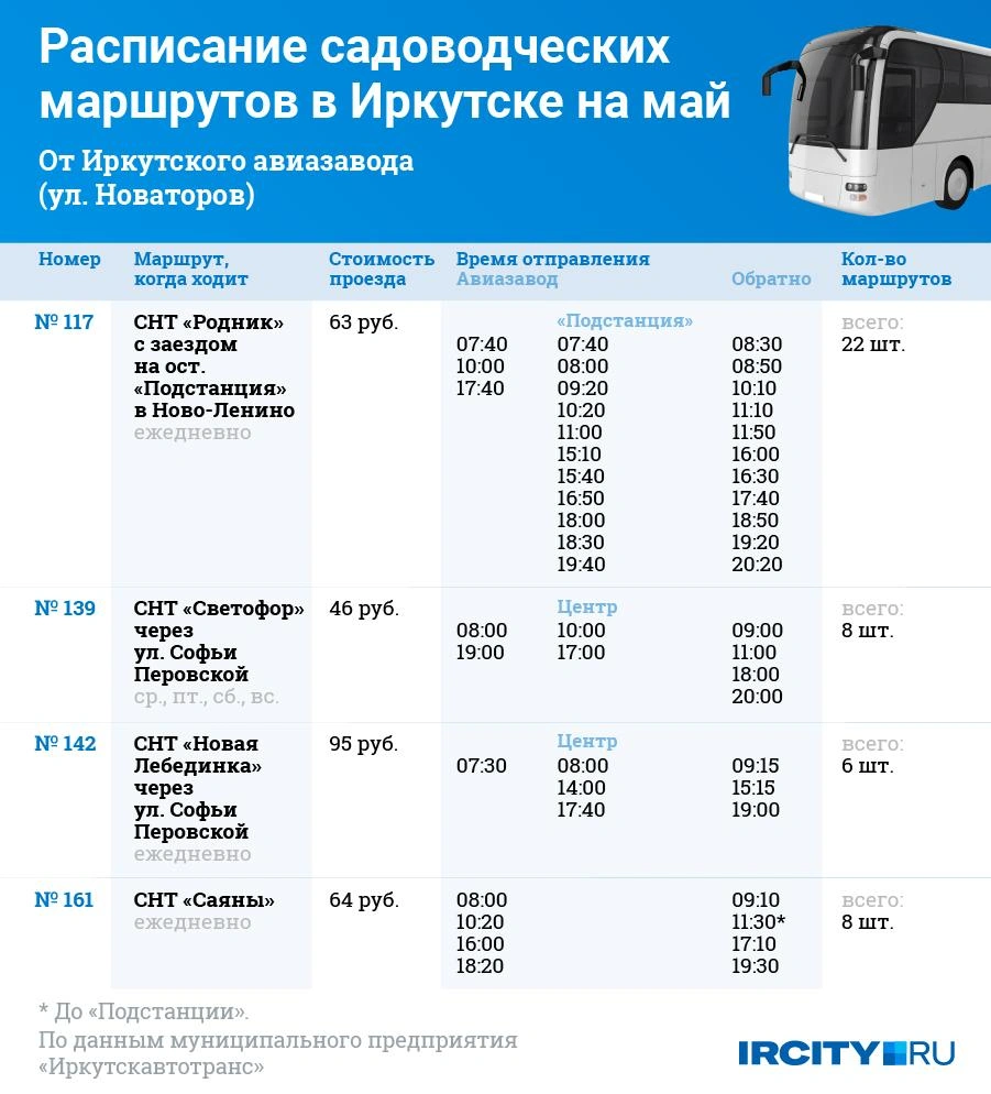 Расписание садоводческих маршрутов в Иркутске май 2022 год; дачные автобусы  в Иркутске; график движения садоводческих маршрутов в 2022 году - 29 апреля  2022 - ИРСИТИ.ру