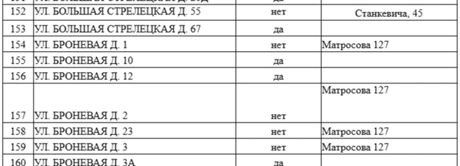 «Да» напротив дома № 10 на улице Броневой означает наличие подвала, который может быть использован как временное укрытие | Источник: администрация Воронежа / voronezh-city.ru