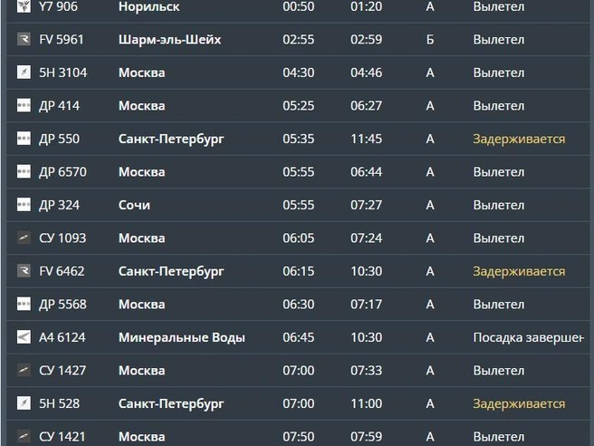 Четыре рейса задерживаются на вылет | Источник: cekport.ru