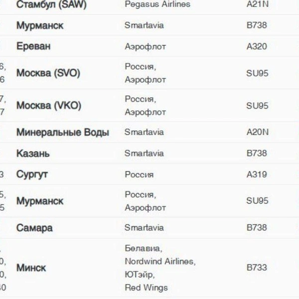 В Пулково наблюдаются задержки рейсов. Посмотрите, кому придется позже вылететь из города | Источник: скриншот сайта pulkovoairport.ru