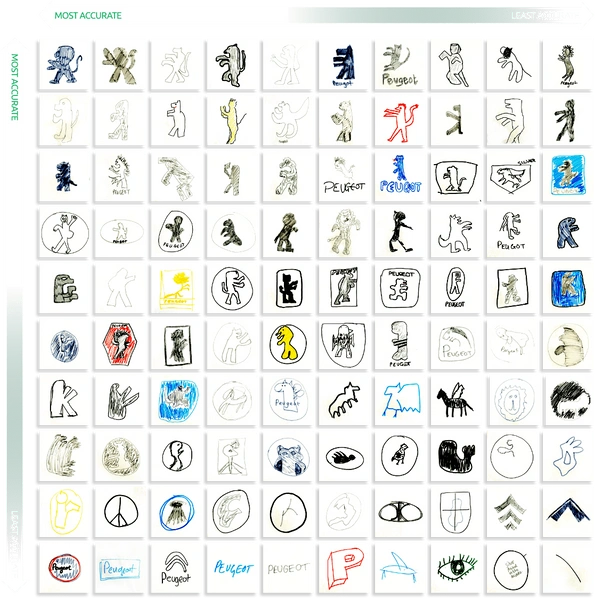 100 человек попытались нарисовать эмблемы известных автомобилей по памяти