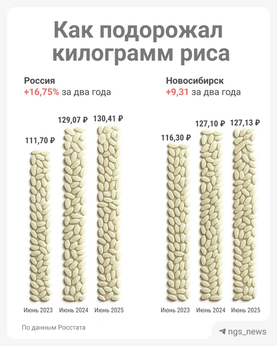 Источник: Юрий Орлов / Городские медиа
