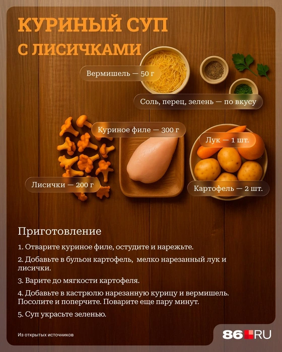 Источник: Серафима Пантыкина / Городские медиа