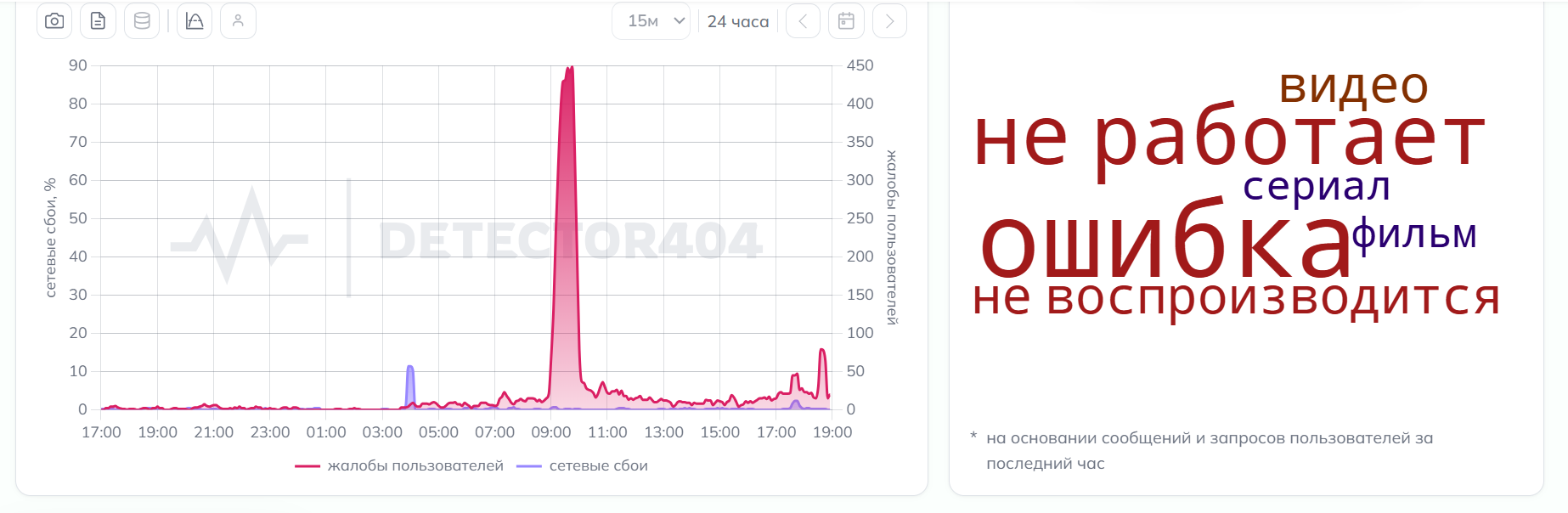 Ни оплатить, ни уехать. Что известно о массовом сбое в работе сервисов «Яндекса» после атаки БПЛА