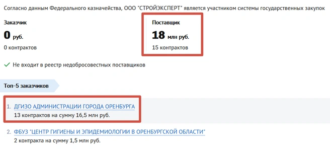Все контракты с мэрией заключены в 2025 году | Источник: Checko.ru