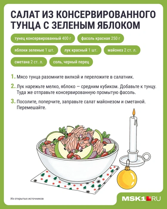 Источник: Серафима Пантыкина / Городские медиа