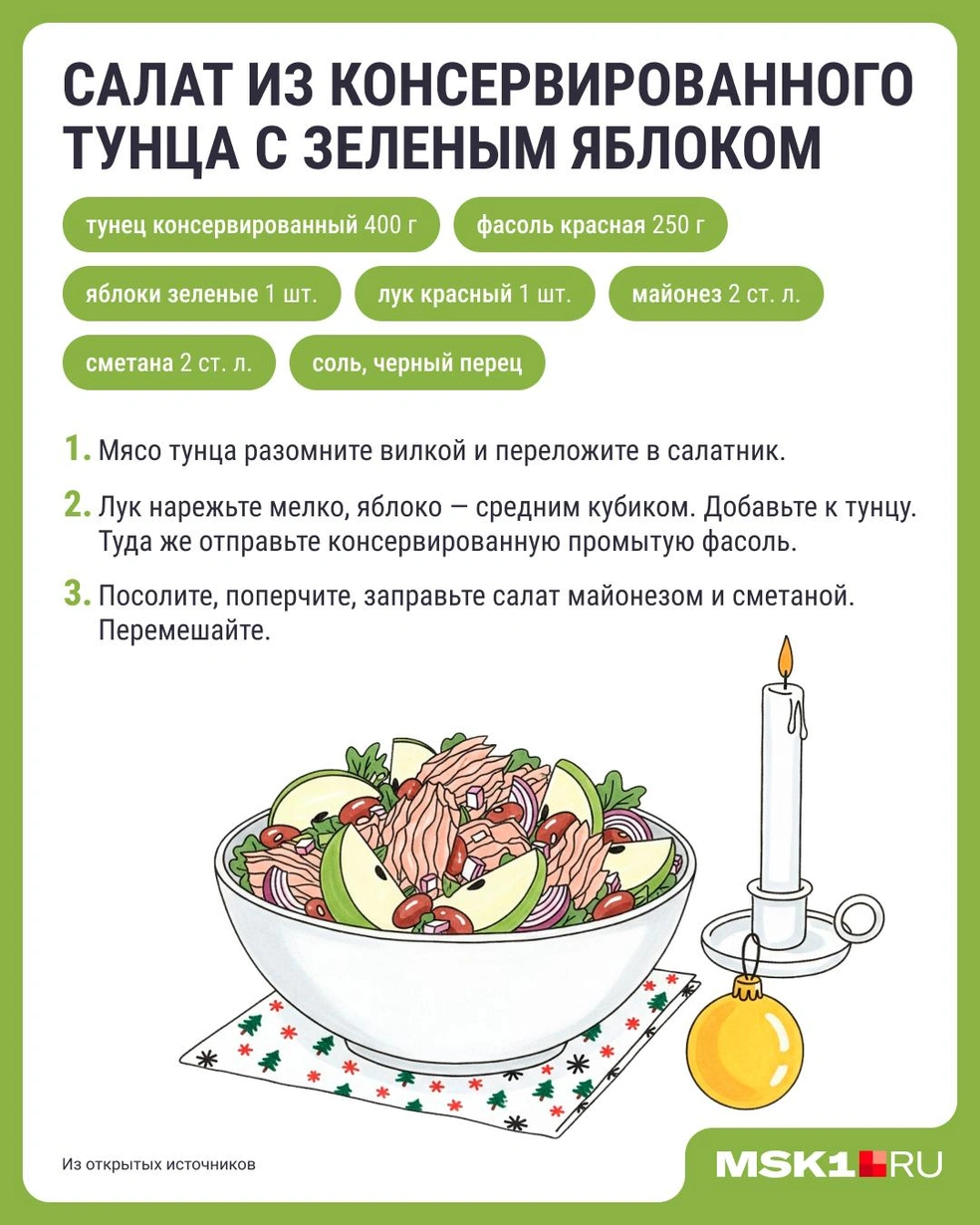 Источник: Серафима Пантыкина / Городские медиа