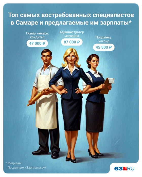 Источник: Полина Авдошина / Городские медиа