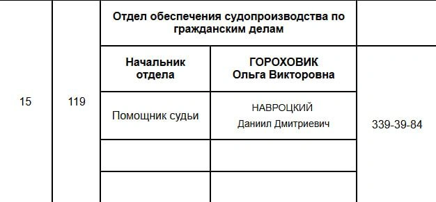 Ольга Гороховик возглавила один из отделов  | Источник: Ленинский районный суд