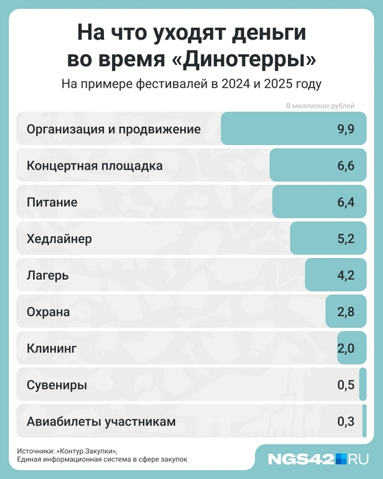 Источник: Мария Романова / Городские медиа