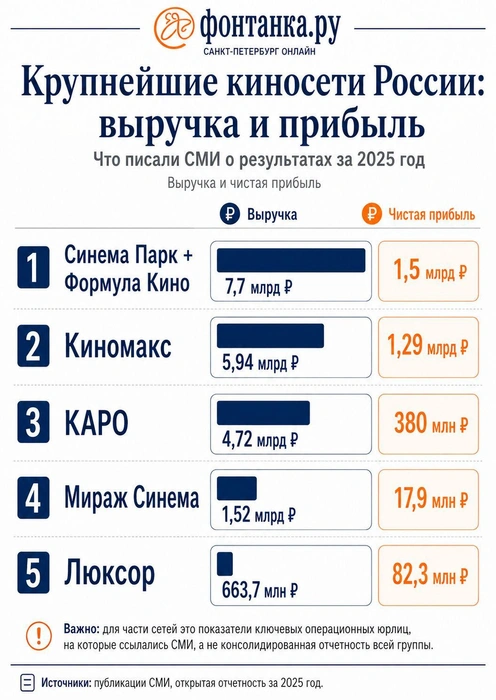 Источник: «Фонтанка.ру»