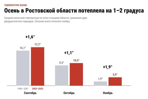 Так изменилась температура за последние десятилетия | Источник: предоставлено ЮФУ