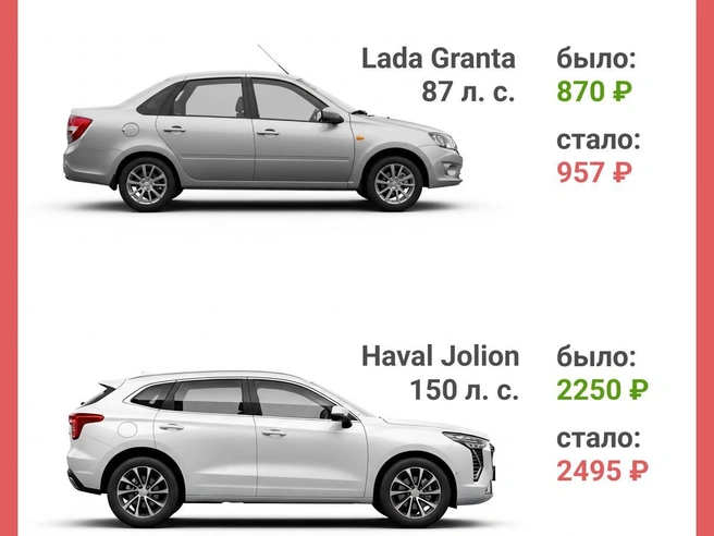 Величина налога связана с колебаниями цен на бензин. | Источник: Юрий Орлов / NGS.RU