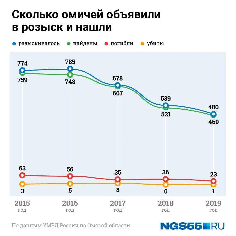 Источник: Евгения Бикунова (инфографика)