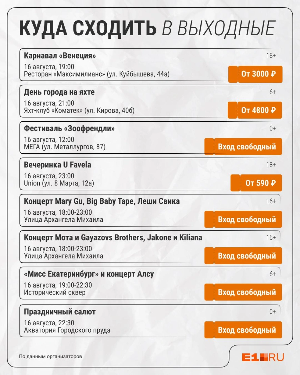 Источник: Филипп Сапегин / E1.RU
